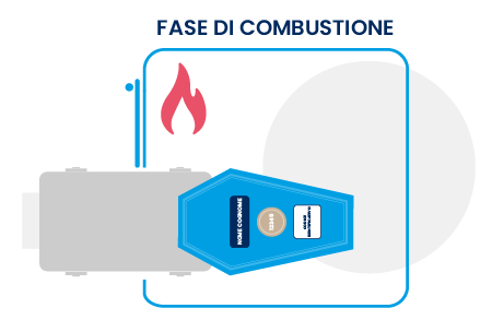 Cremazione: combustione Socrem