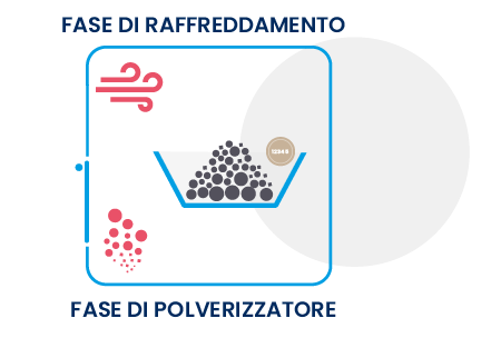 Polverizzazione e raffredamento socrem